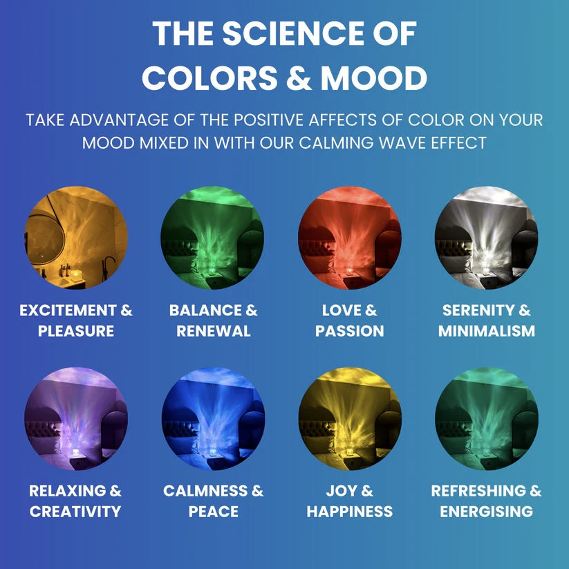 Lampe Relaxante LumaZen – Lumière d’Ambiance Apaisante, Effet Vagues et Couleurs pour Sommeil et Sérénité